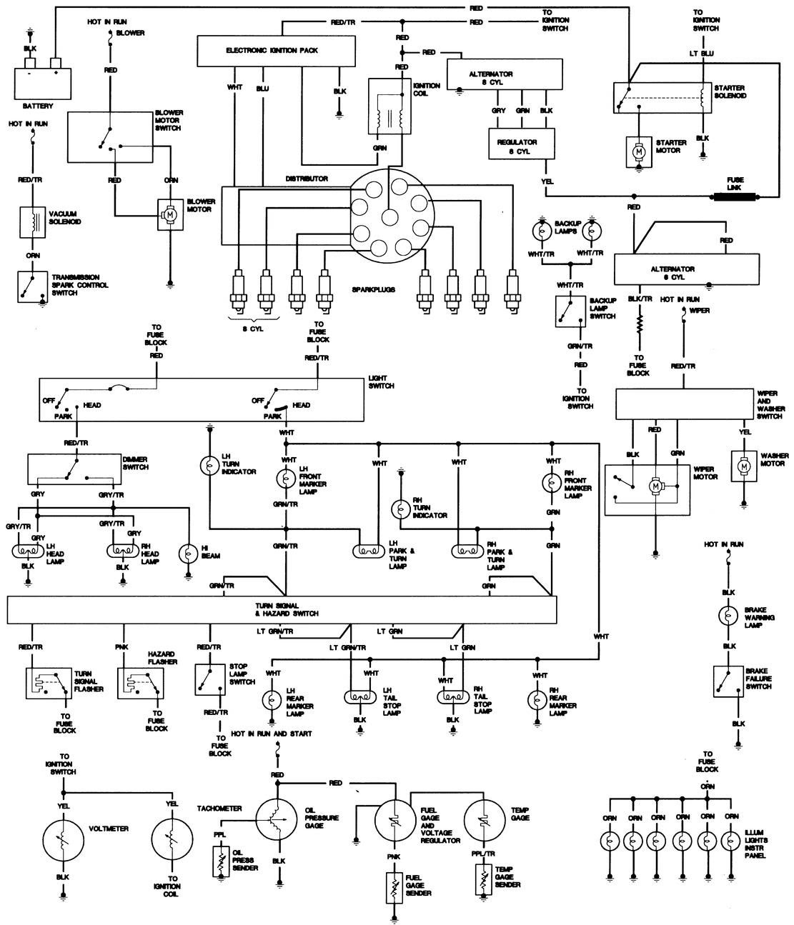 81 Jeep Cj7 Wiring - Wiring Diagram Networks