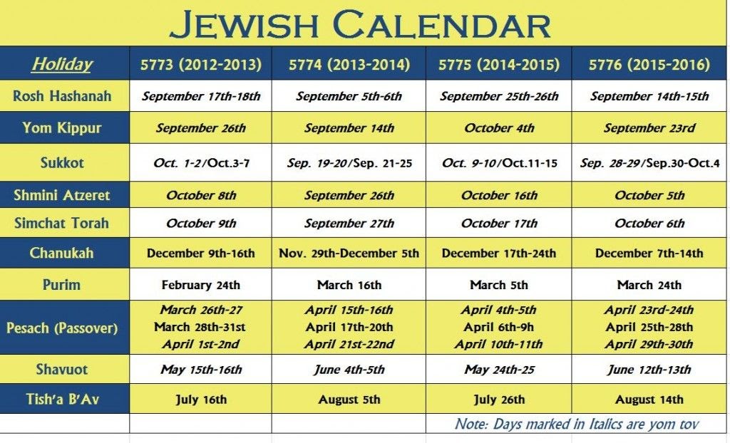 Printable Hebrew Gregorian Calendar Av 5777 Calendar With Gregorian