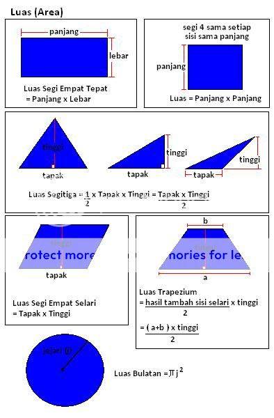 Iju Budak Baik: Luas (Area)