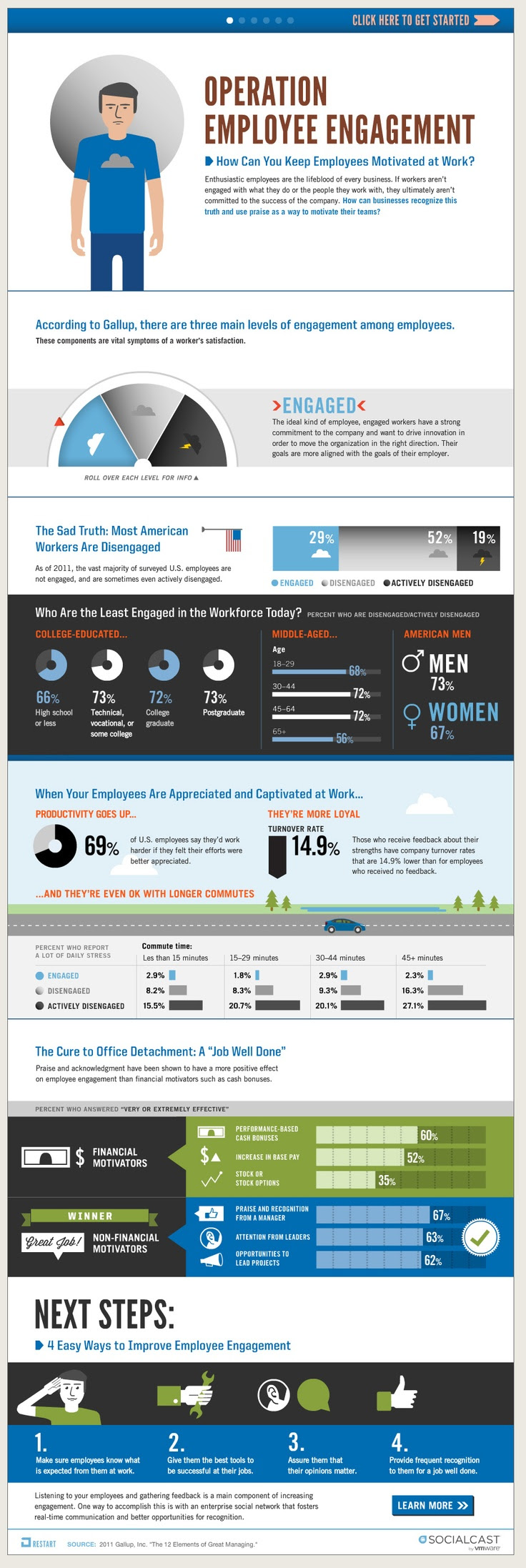 Operation Employee Engagement