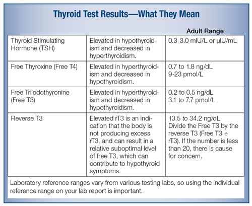 thyroid-peroxidase-antibodies-lab-test-high-levels-more