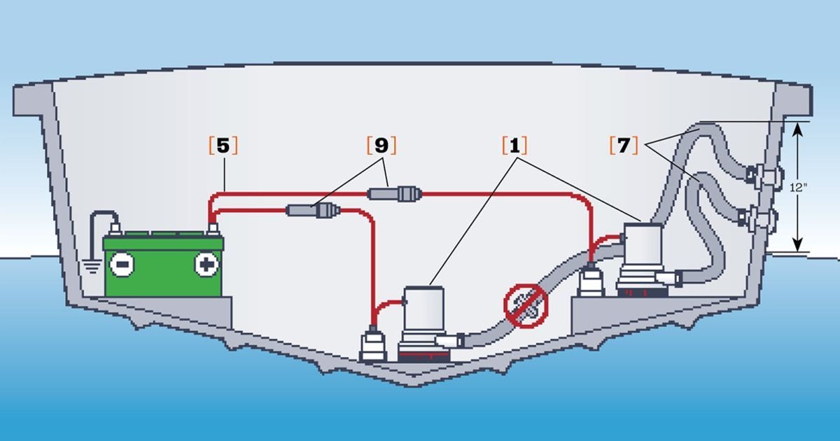 Harris Pontoon Wiring Diagram For Boat | schematic and wiring diagram
