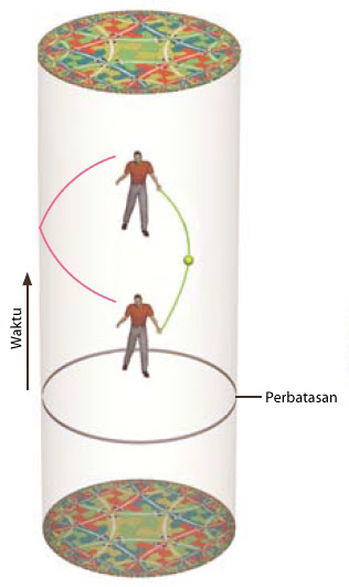 Silinder Ruang anti-de Sitter 3D