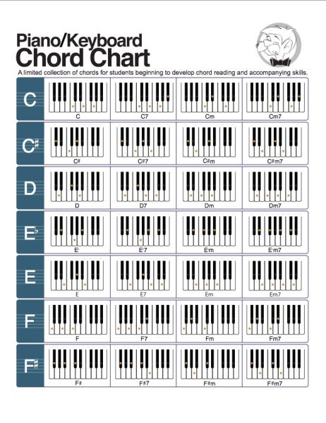 How To Play Chords On Piano Left Hand Online Learning Piano