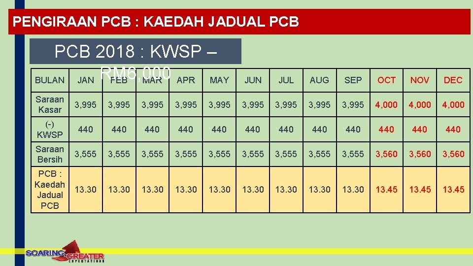 Jadual Pcb 2019 Malaysia Ke enam tim ini akan bertanding dalam 2