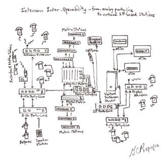 31 Church Sound System Setup Diagram Wiring Diagram List