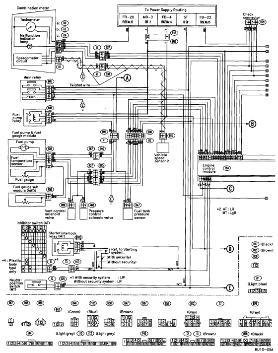 Wiring Diagram Subaru Legacy 1995 - Wiring Diagram Schemas