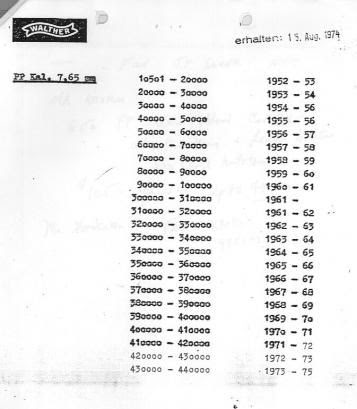 Walther serial numbers by year