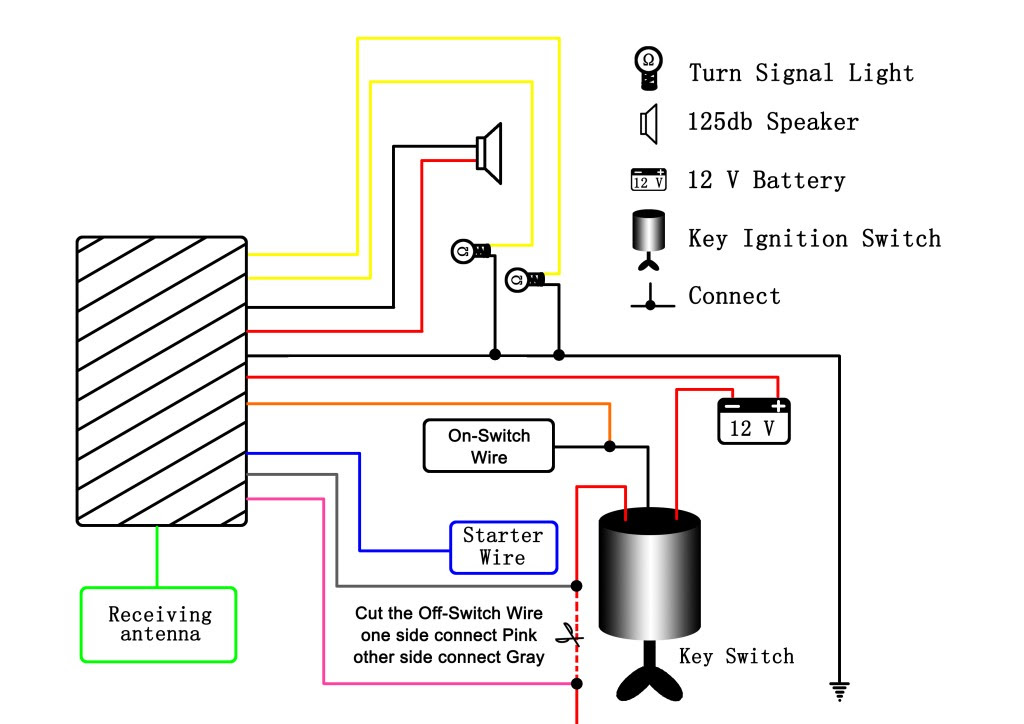 Alarm Wiring Diagram For A Scooter - Wiring Diagram Networks