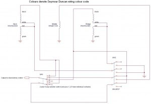 Hsh Pickup Wiring Diagram - flilpfloppinthrough
