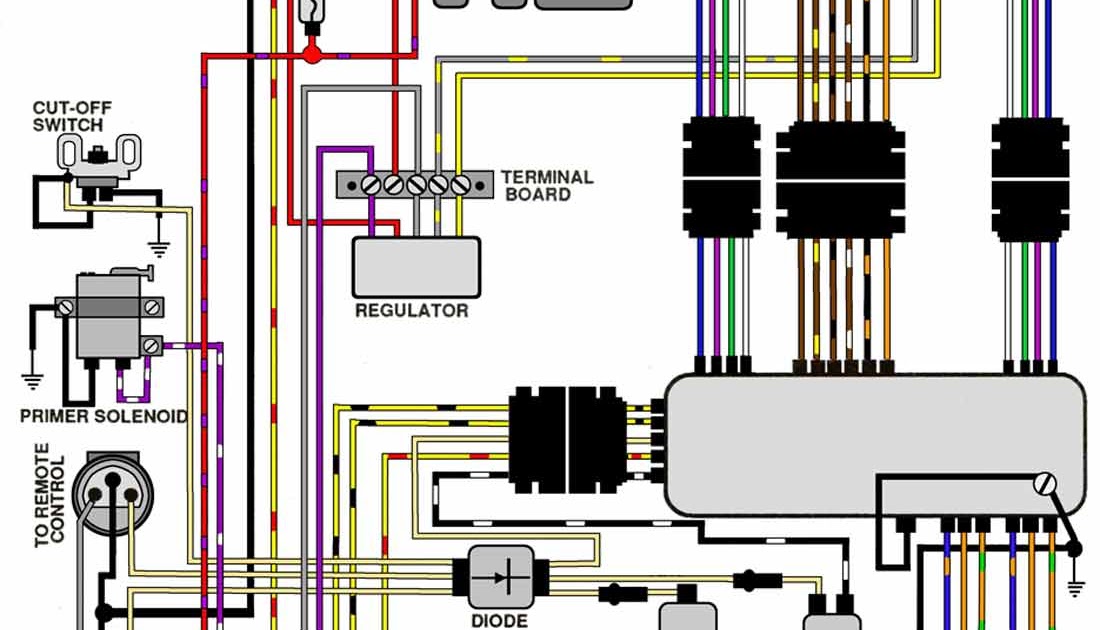 Evinrude 150 Wiring Diagram - Wiring Diagram & Schemas