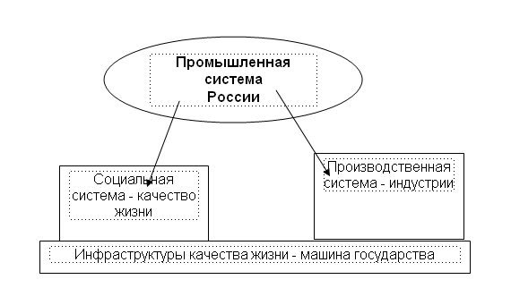 Взаимосвязь сфер жизни общества план егэ