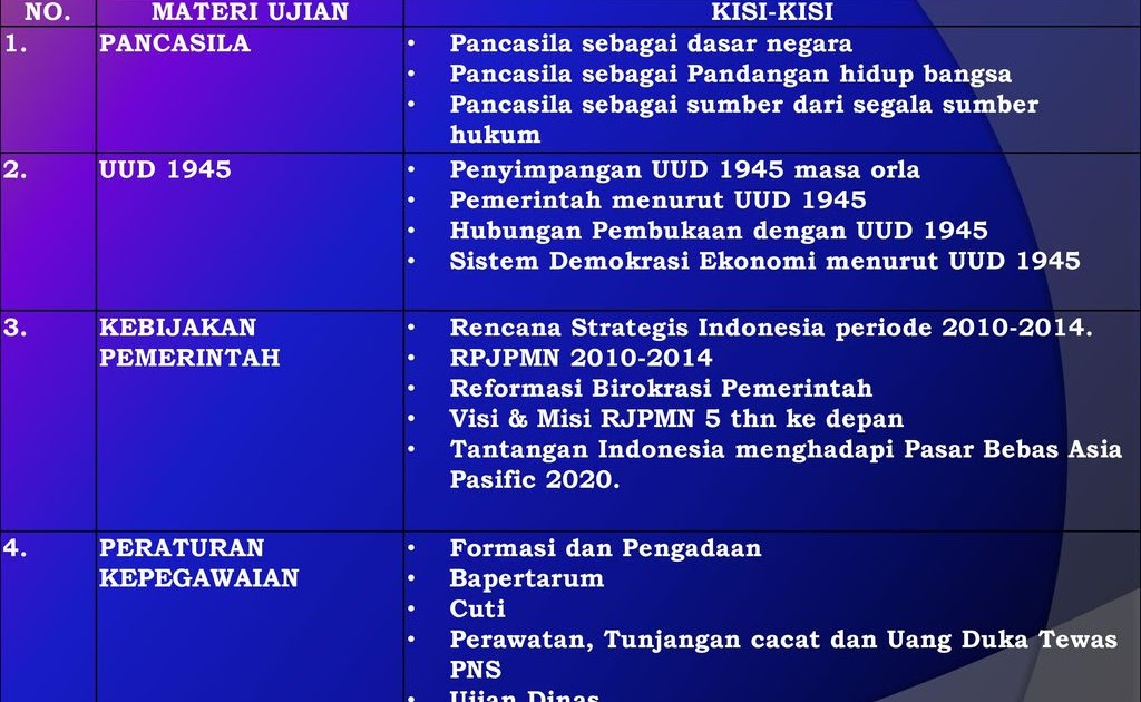 Contoh Soal  Ujian  Dinas  Tingkat  2 