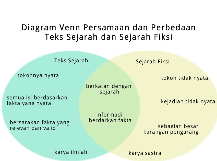 Contoh Cerita Non Fiksi Anak Singkat Mikonazol