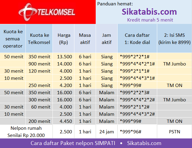 Nlp Murah Kartu As Nlp Practicioner