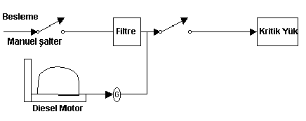 Các động cơ diesel-điện-system-ups Hệ thống UPS máy phát điện Diesel