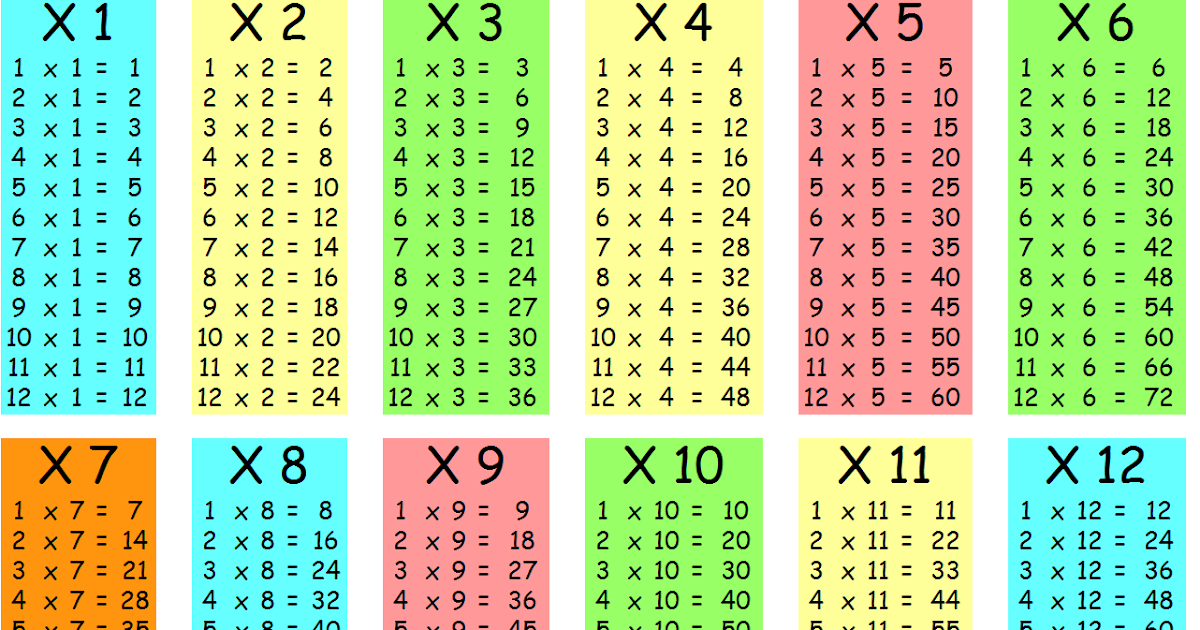 trudiogmor-table-de-multiplication-x-8