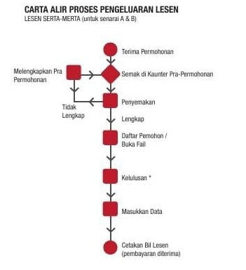 Contoh Surat Rasmi Untuk Permohonan Cuti Sekolah - Rasmi Re