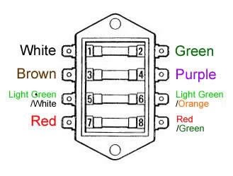 Classic Mini Fuse Box Diagram - Wiring Diagram Schemas