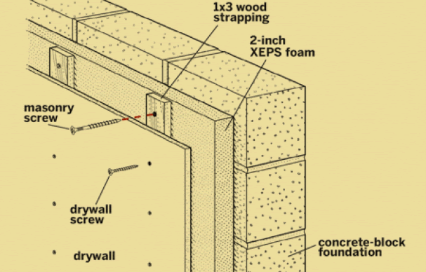 Insulating Cinder Block Garage Walls