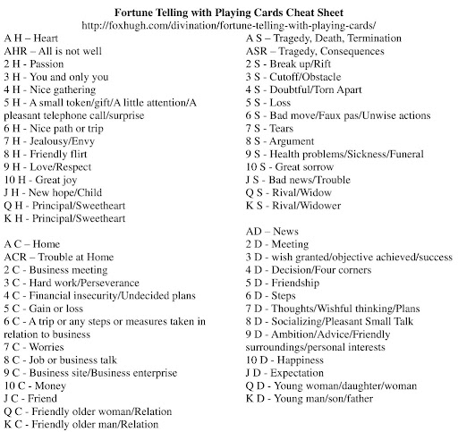 Playing Cards Names In English / Playing Cards Names Games History