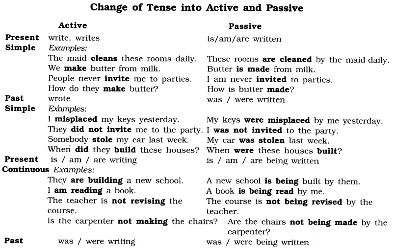 cbse-class-6-english-grammar-worksheets-tenses-maryann-kirby-s-reading-worksheets