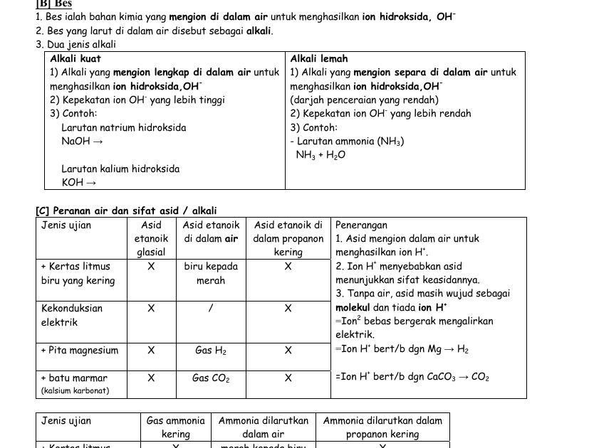 Kimia Tingkatan 4 Bab 3 : Kimia SPM, Bab 3, Tingkatan 4, Formula dan