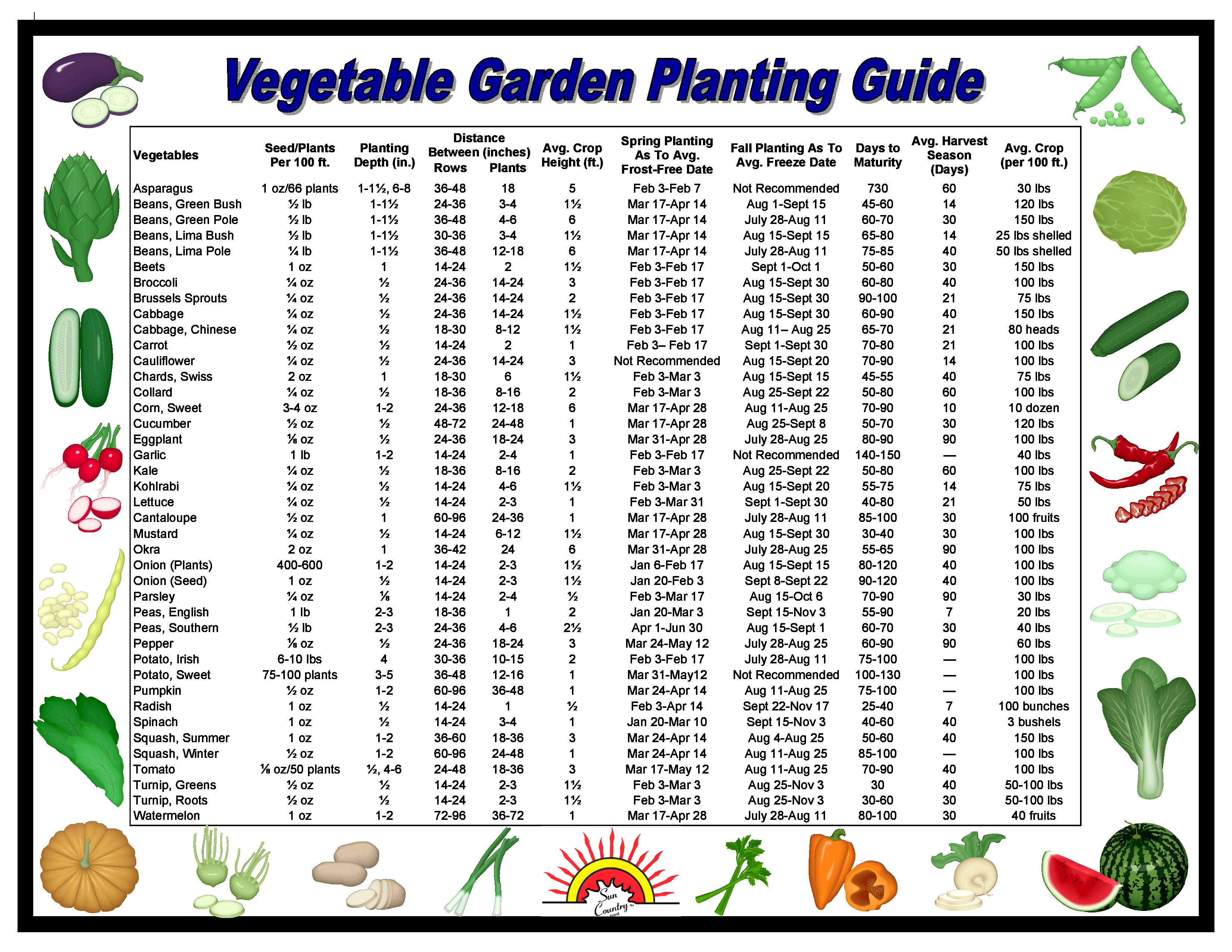 North Texas Gardening Calendar gardenpicdesign