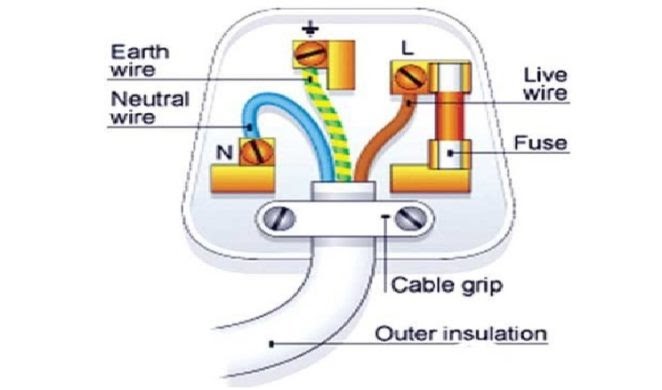 44 Three Pin Plug Diagram - Wiring Diagram Source Online