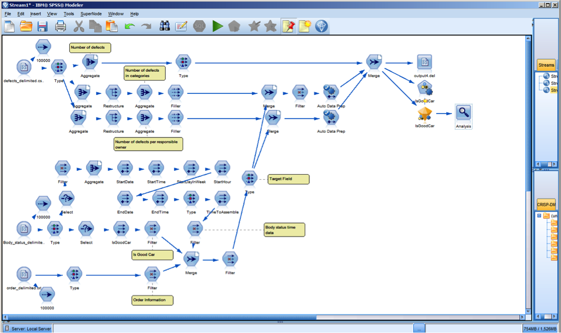 Spss