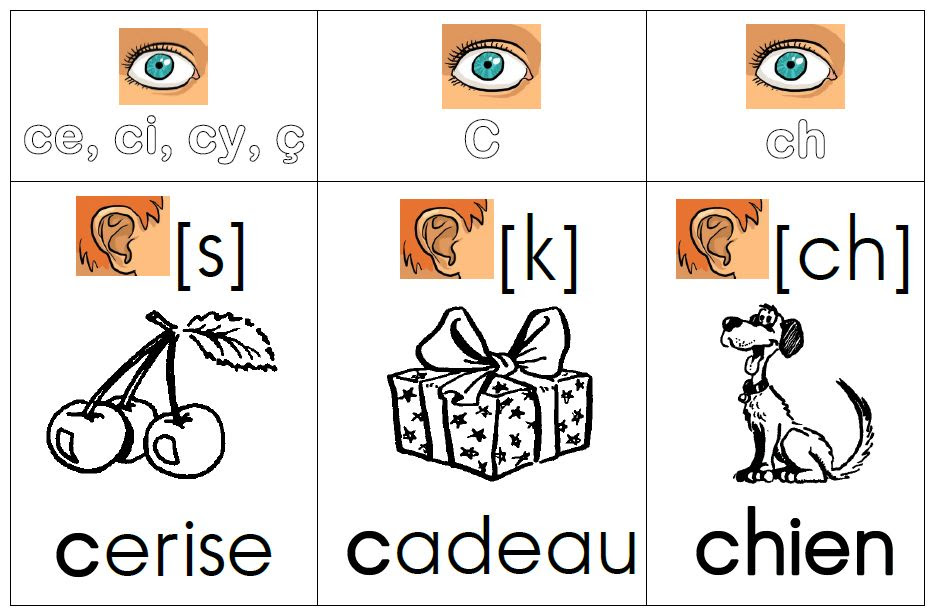 Les Valeurs De La Lettre C Ce2 Exercices Pdf Les Valeurs De La Lettre C Ce2 Exercices - Exemple de Lettre