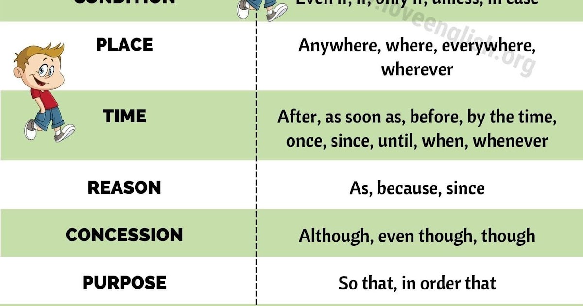 Examples Of Adverbial Clause Of Place Sentence Structure Part 4 Adverbial Clause Of Time