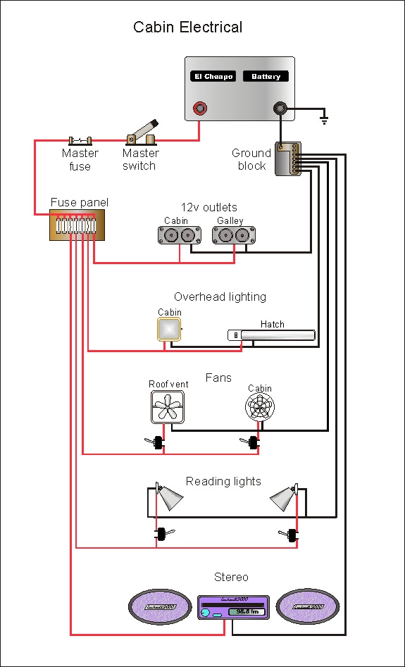 Cabin Wiring Diagram