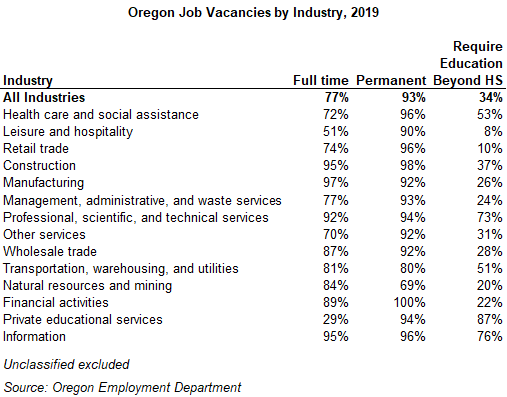 Oregon Unemployment Phone Number Hours - NEMPLOY