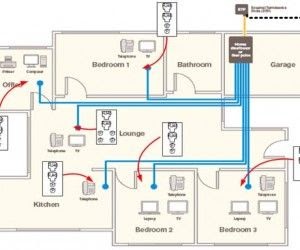 Electrical Wiring Projects - Search Autumn