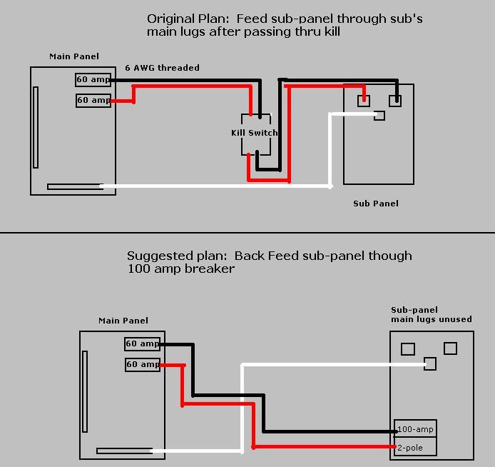 Main Lug Breaker Box Wiring Diagram