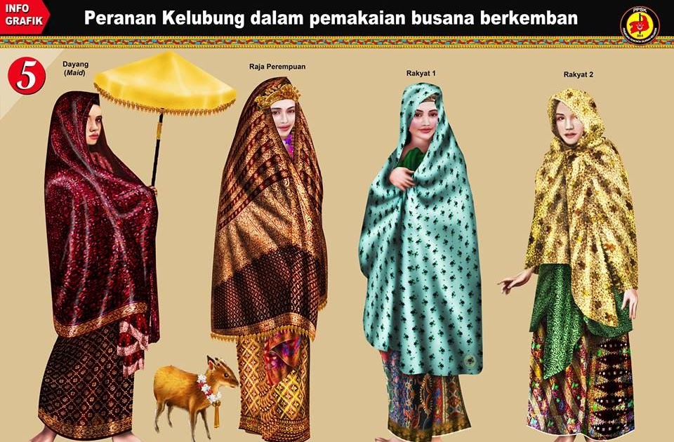Baju Kurung Zaman Kesultanan Melayu Melaka - malaytuwes