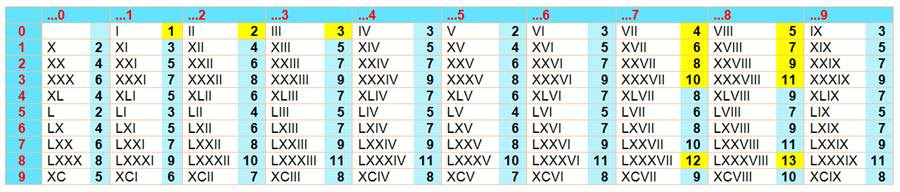 Les Nombres En Lettres De 0 à 1000 Pdf Les Nombre En Lettre De 1 A 1000 - Exemple de Lettre