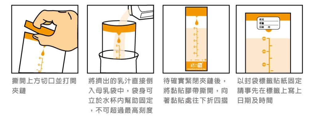 母奶加熱方法 奶水放置於室溫中,初乳可存放12-24小時,成熟乳則可存放6-10小時。