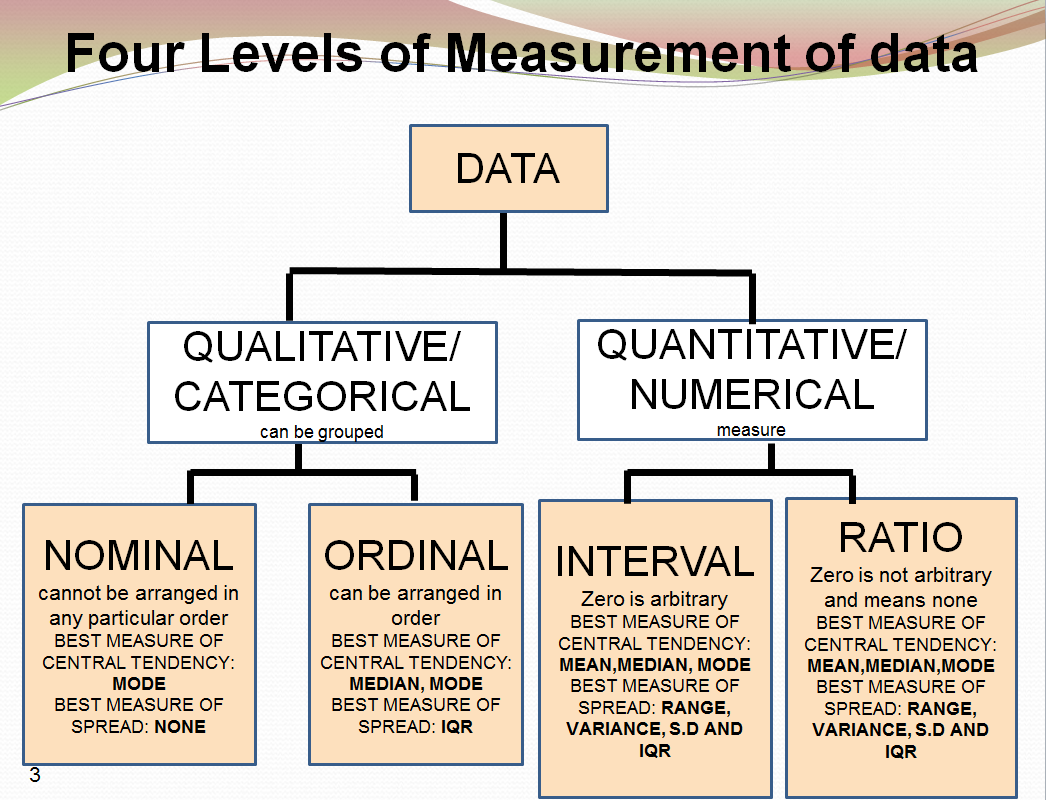Ordinal nominal interval ratio slide share