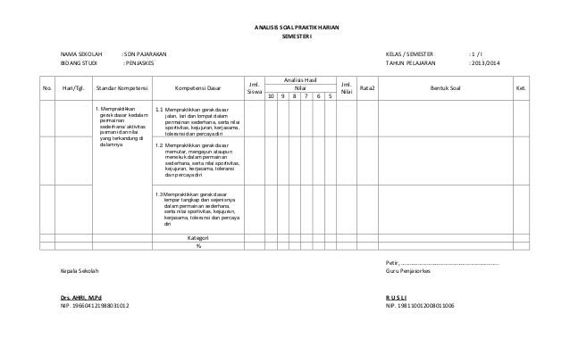 Format Penilaian Psikomotor Sd