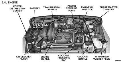 Jeep Wrangler Tj Engine Diagram - Wiring Diagram Schemas