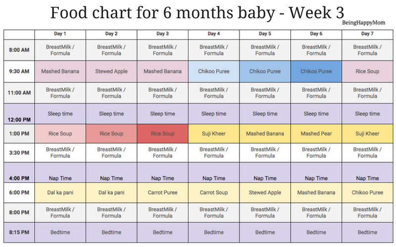2 Years Baby Food Chart In