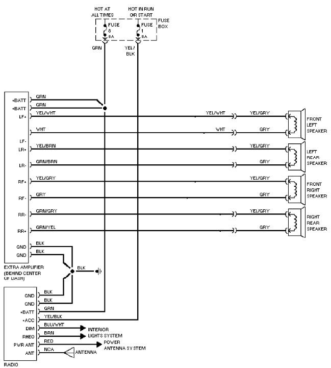21 Luxury 92 Jeep Cherokee Radio Wiring Diagram