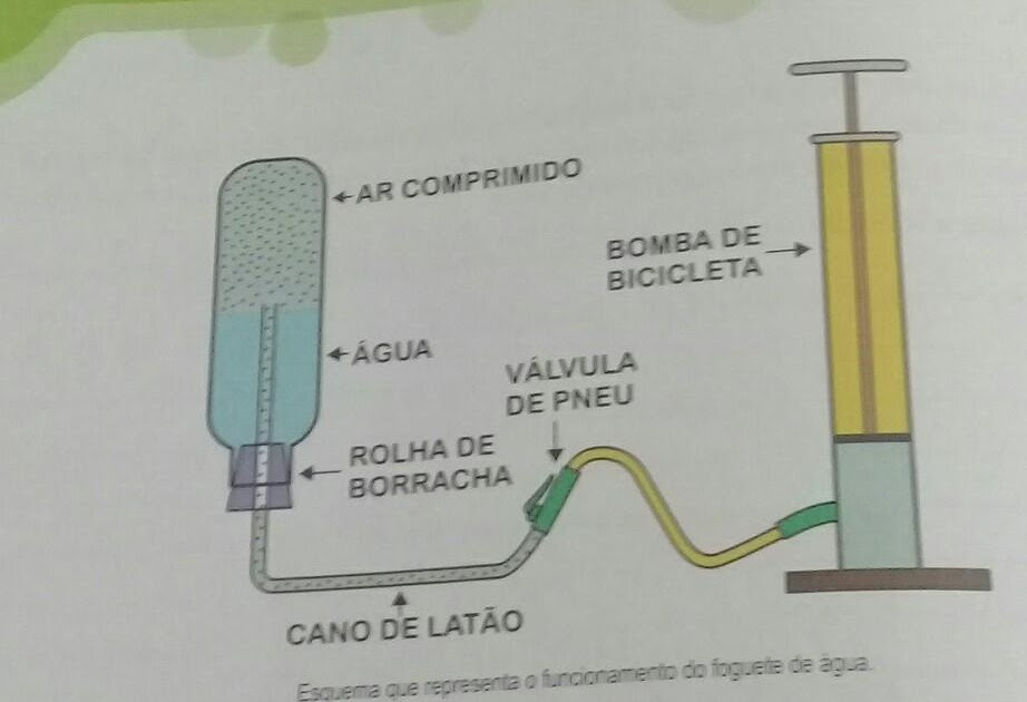 Example Explique O Significado De Velocidade E Dãª Um Exemplo Tips - Lete