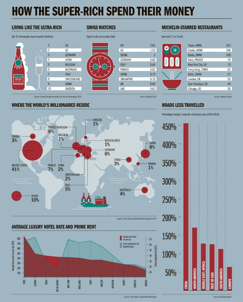 From http://raconteur.net/infographics