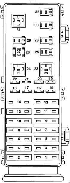 2005 Mercury Sable Fuse Box Diagram - Wiring Diagram Schemas