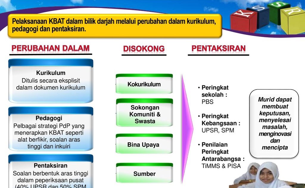 Elemen Kbat Dalam Kurikulum  Elemen Elemen Kbat Dalam Pdpc Cute766