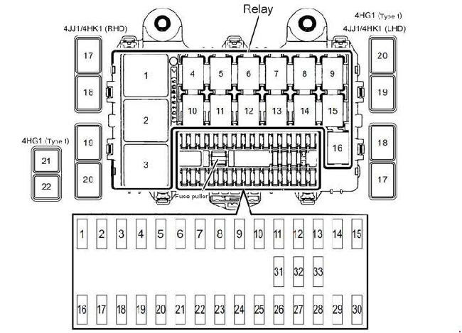 Isuzu Ftr Fuse Box Location - Wiring Diagram