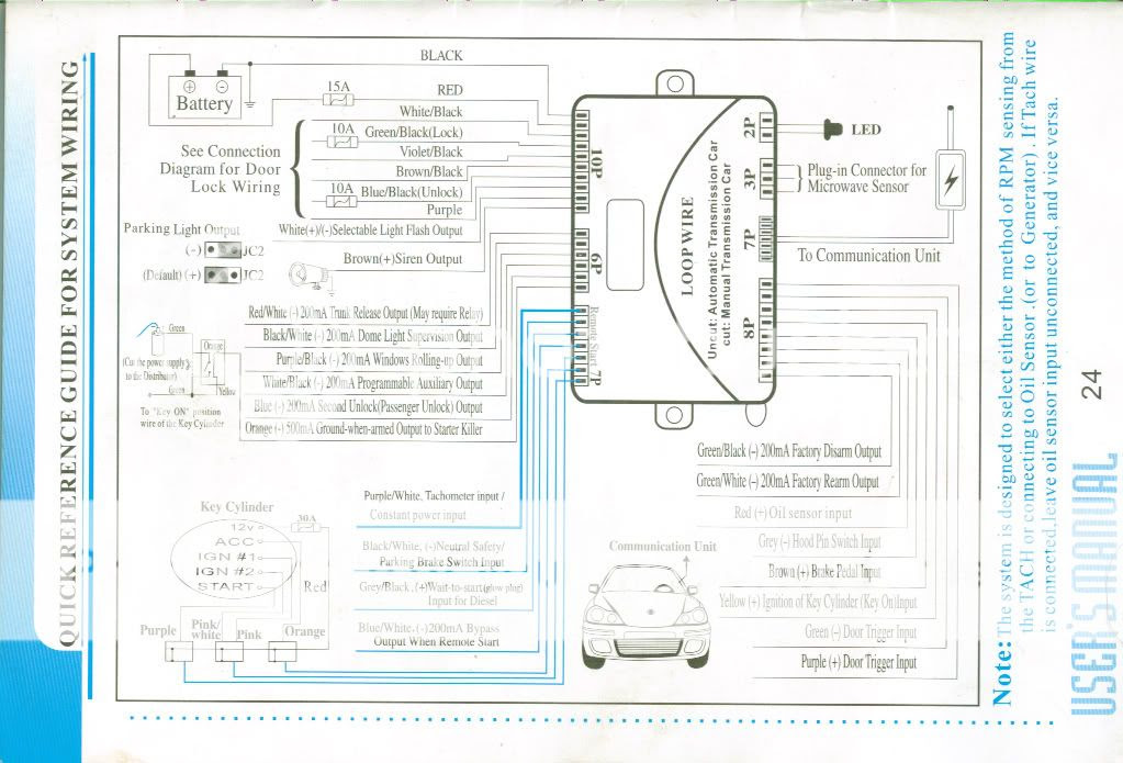 Citroen Saxo Wiring Diagram Pdf - Wiring Diagram